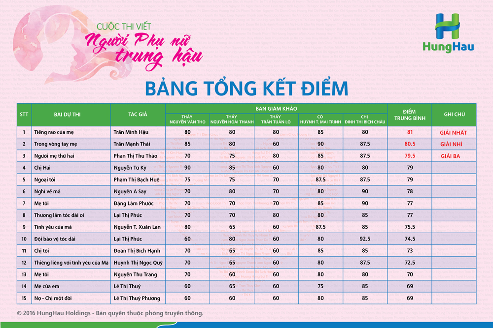 Bang-diem-01